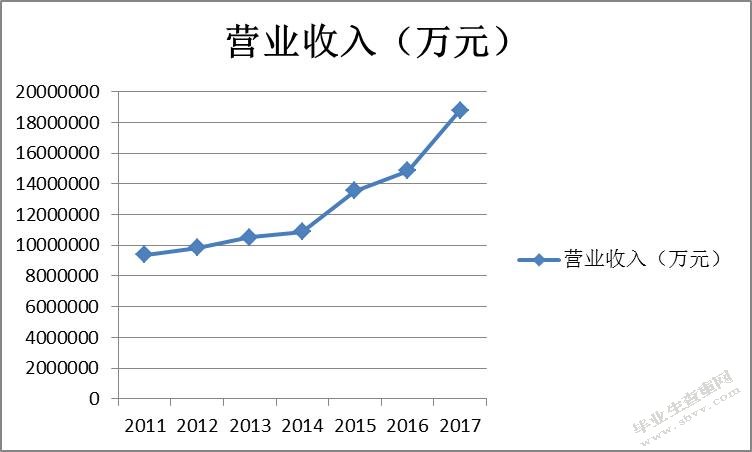 “互联网＋”时代下企业转型前后的财务分析-以苏宁易购为例