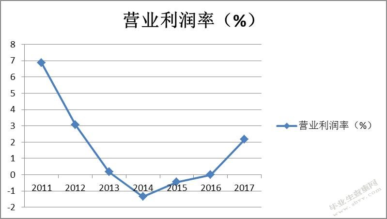 “互联网＋”时代下企业转型前后的财务分析-以苏宁易购为例