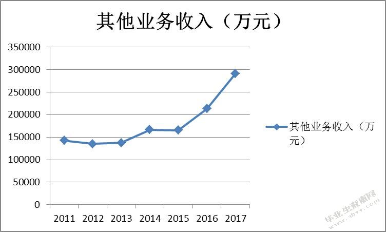 “互联网＋”时代下企业转型前后的财务分析-以苏宁易购为例