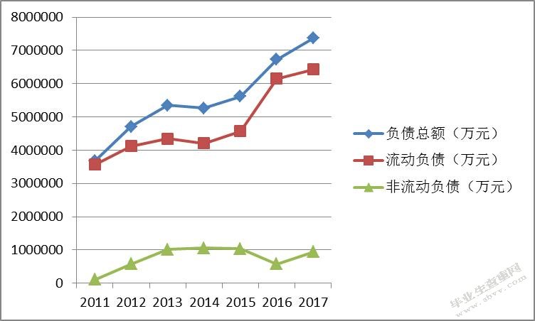 “互联网＋”时代下企业转型前后的财务分析-以苏宁易购为例