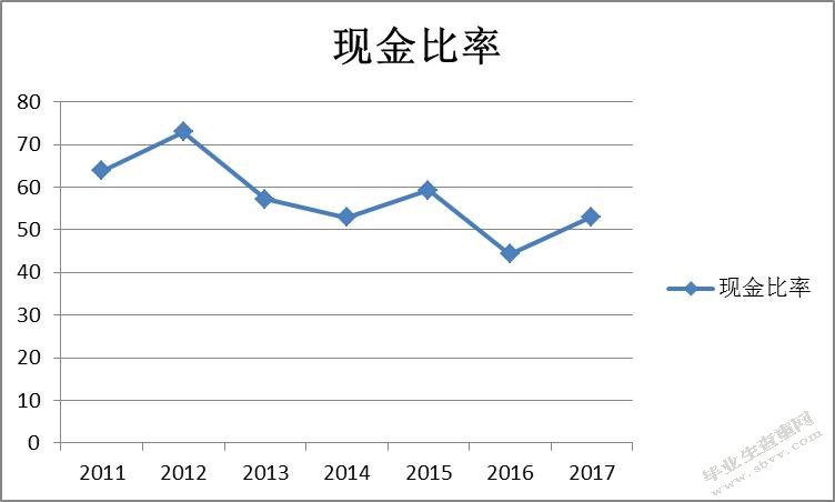 “互联网＋”时代下企业转型前后的财务分析-以苏宁易购为例