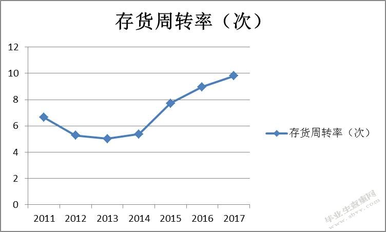 “互联网＋”时代下企业转型前后的财务分析-以苏宁易购为例