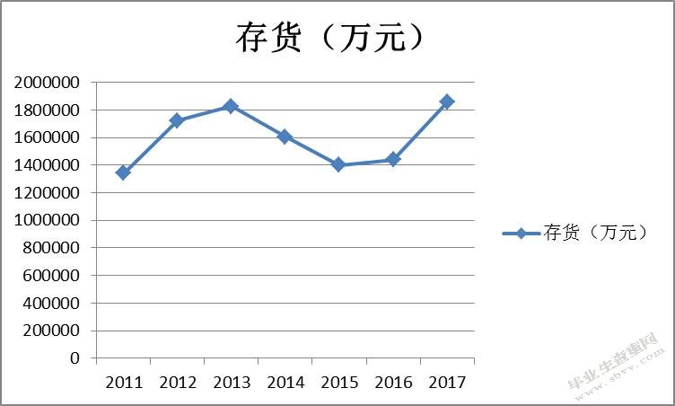 “互联网＋”时代下企业转型前后的财务分析-以苏宁易购为例