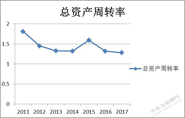 “互联网＋”时代下企业转型前后的财务分析-以苏宁易购为例