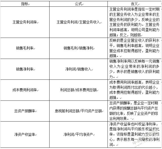 企业的盈利能力分析-以万科为例