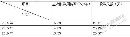 美的公司应收账款管理问题及对策研究
