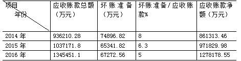 美的公司应收账款管理问题及对策研究