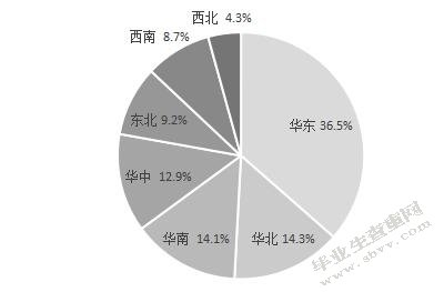 我国零售业连锁经营的发展现状与对策研究
