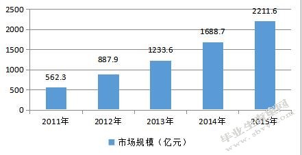 我国零售业连锁经营的发展现状与对策研究