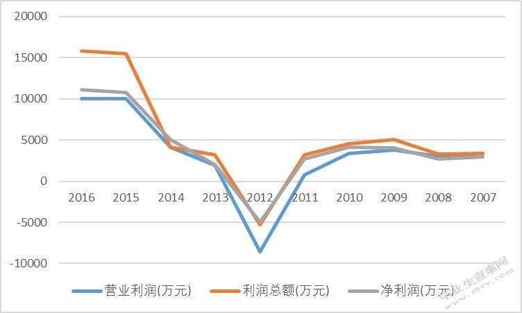 智光电气财务状况分析