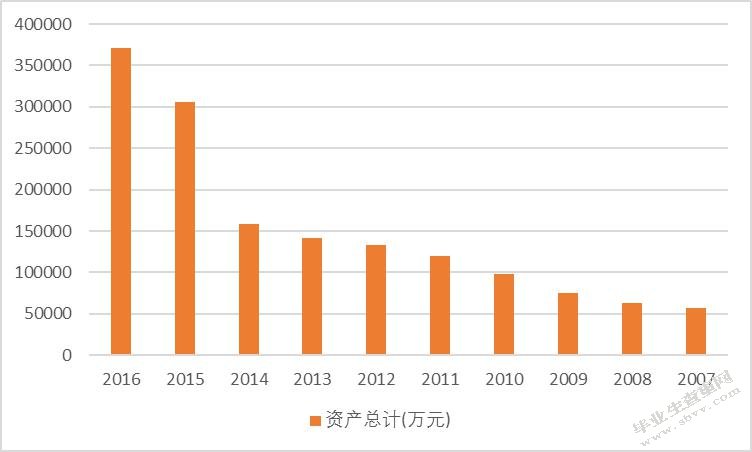 智光电气财务状况分析