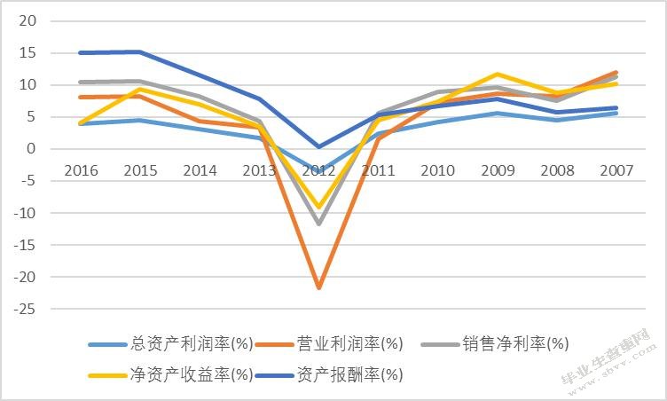 智光电气财务状况分析