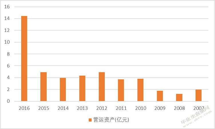 智光电气财务状况分析