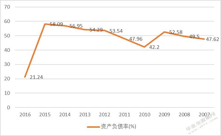 智光电气财务状况分析