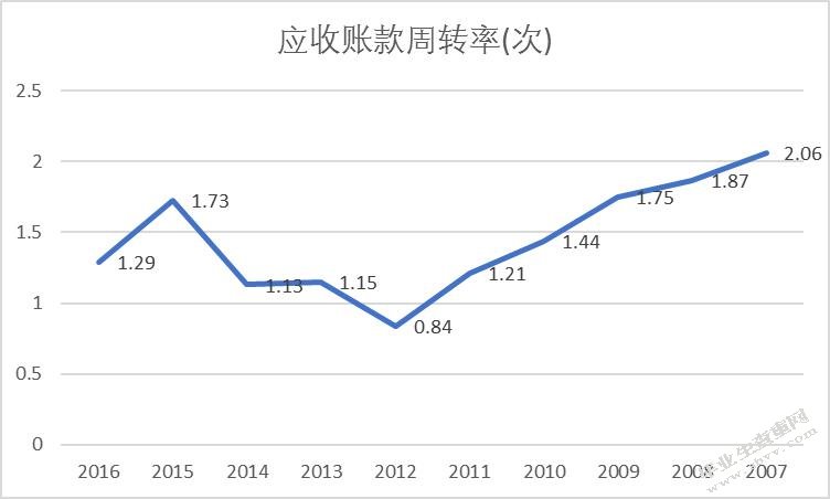 智光电气财务状况分析
