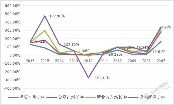 智光电气财务状况分析