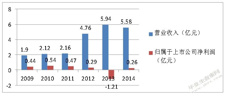 基于舞弊风险因子理论的财务舞弊案例研究—— 以金亚科技股份有