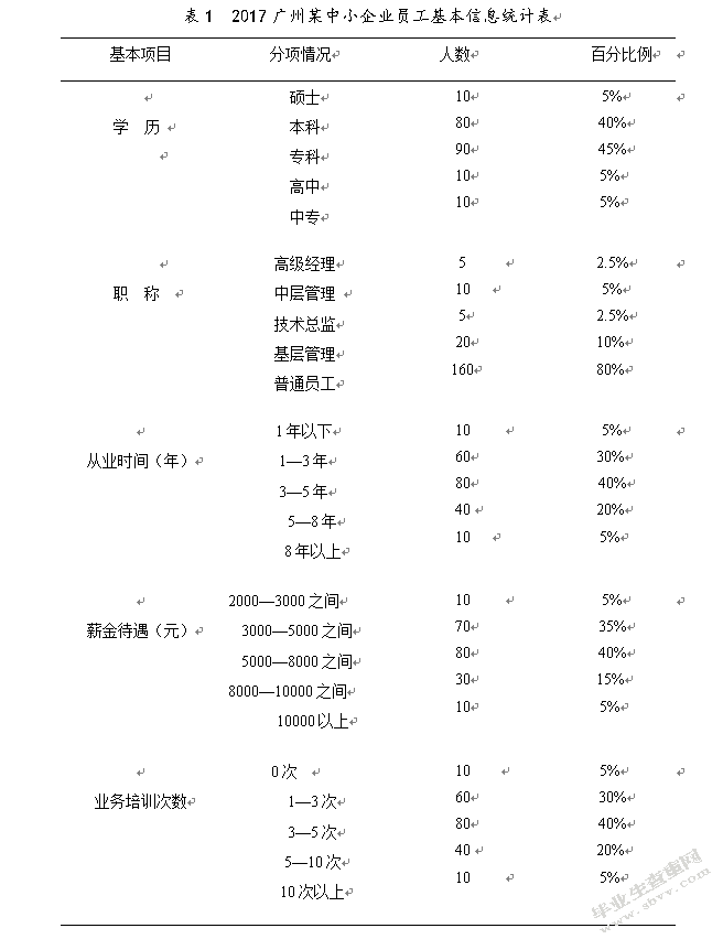 财务管理在中小企业经营中的运用