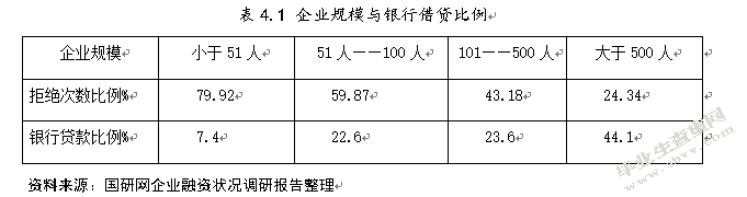 财务管理在中小企业经营中的运用