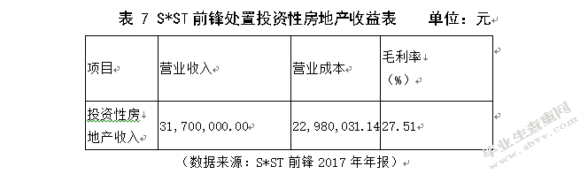 投资性房地产后续计量与ST公司卖房“保壳”行为研究