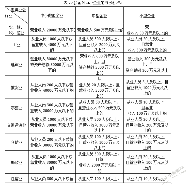 基于企业生命周期理论的中小企业财务战略研究