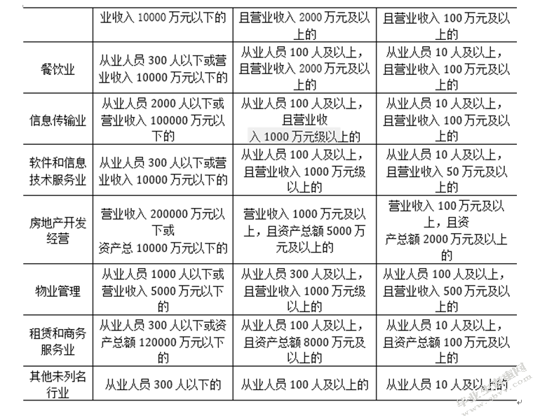基于企业生命周期理论的中小企业财务战略研究