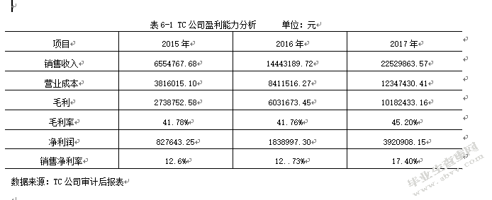 基于企业生命周期理论的中小企业财务战略研究