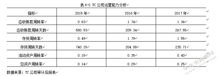 基于企业生命周期理论的中小企业财务战略研究
