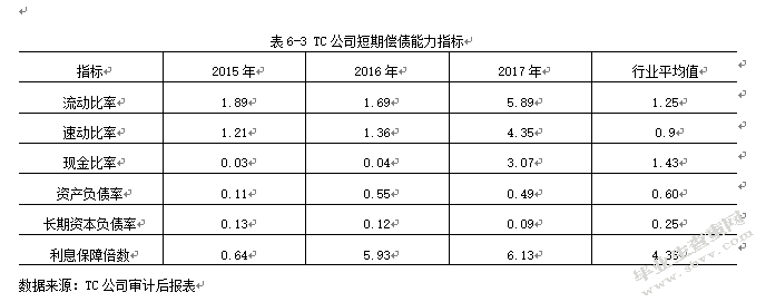 基于企业生命周期理论的中小企业财务战略研究
