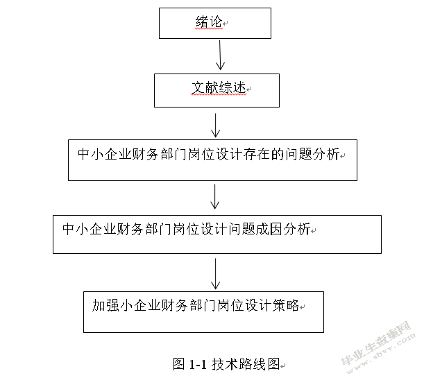 中小企业财务部门岗位设置存在的问题及对策