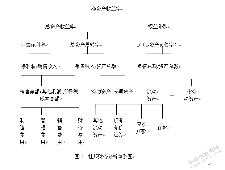 对改进企业财务分析方法的探讨