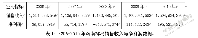 对改进企业财务分析方法的探讨