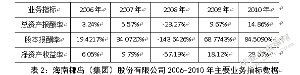 对改进企业财务分析方法的探讨