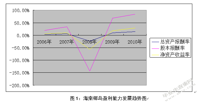 对改进企业财务分析方法的探讨
