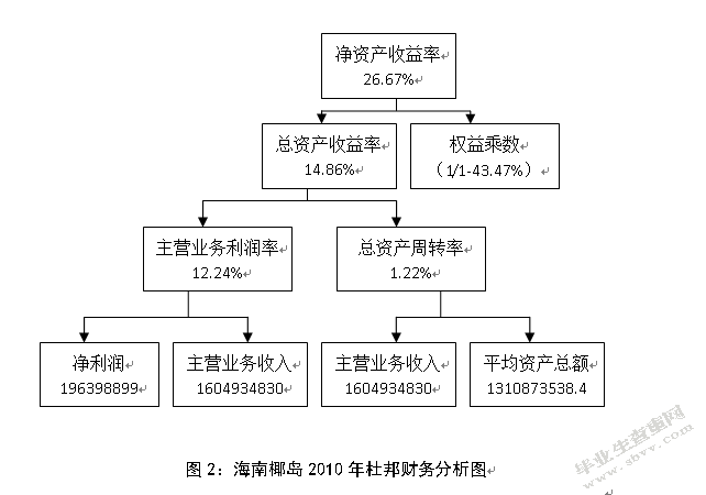 对改进企业财务分析方法的探讨