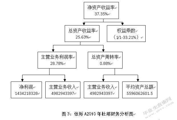 对改进企业财务分析方法的探讨