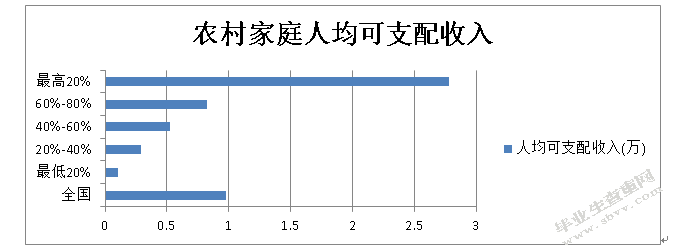 从和谐的视角浅析当下中国社会的阶层结构