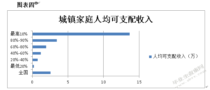 从和谐的视角浅析当下中国社会的阶层结构