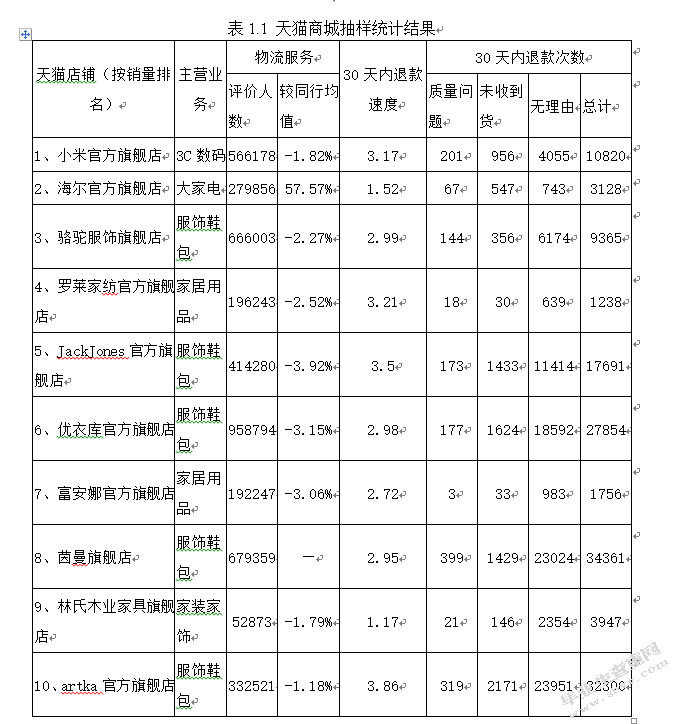 电子商务下逆向物流的经济价值及其管理策略