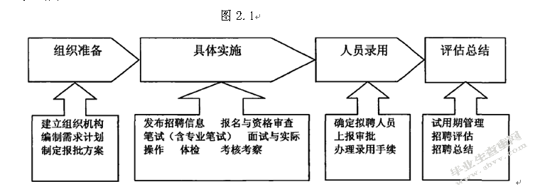 事业单位公开招聘问题及对策分析——以商洛市妇幼保健院为例