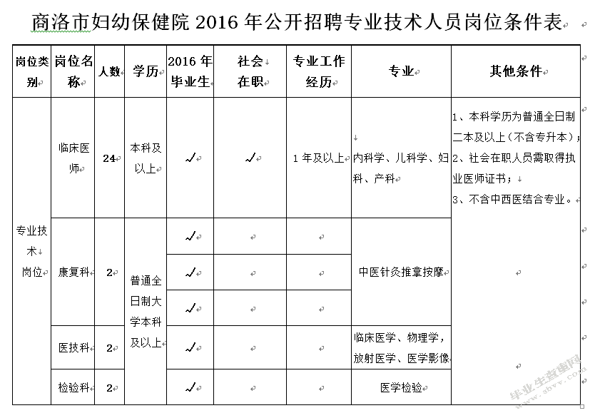 事业单位公开招聘问题及对策分析——以商洛市妇幼保健院为例