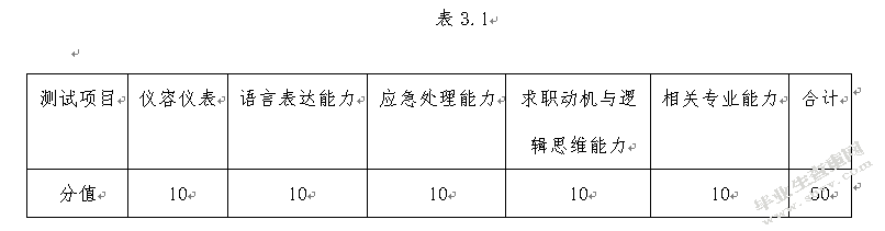 事业单位公开招聘问题及对策分析——以商洛市妇幼保健院为例