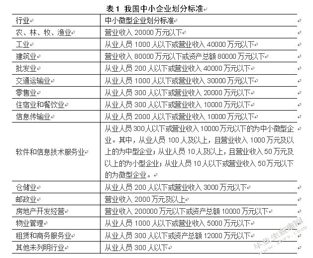 肇庆市鸿达人力资源服务有限公司文化创新研究