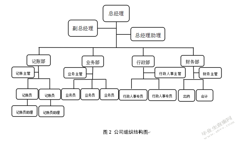 肇庆市鸿达人力资源服务有限公司文化创新研究