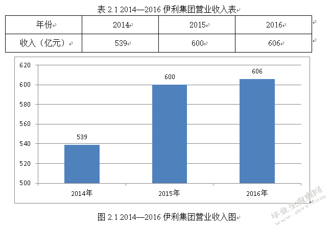 上市公司环境会计信息披露研究——以内蒙古伊利实业集团股份有限