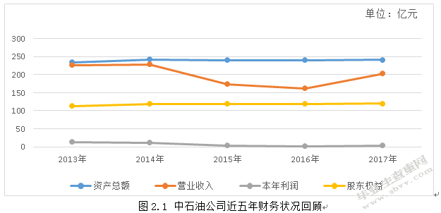 浅析中石油环境会计信息披露