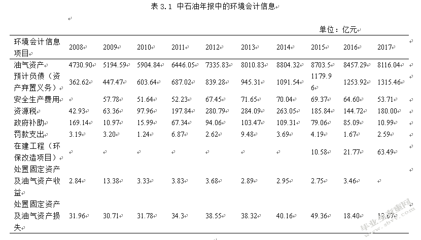 浅析中石油环境会计信息披露
