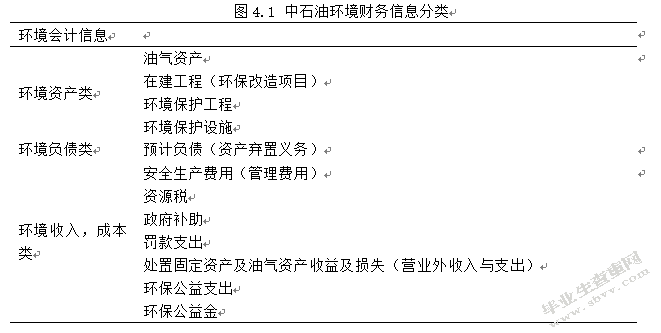 浅析中石油环境会计信息披露