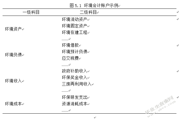 浅析中石油环境会计信息披露