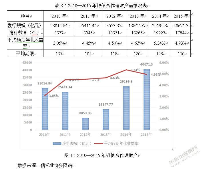 我国影子银行对中小企业融资的影响研究